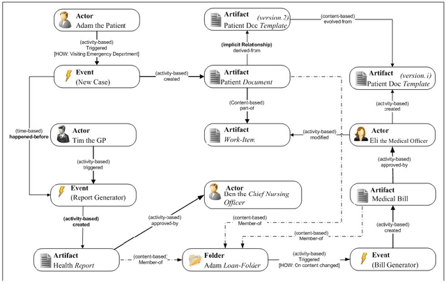 Figure 1 for A Query Language for Summarizing and Analyzing Business Process Data