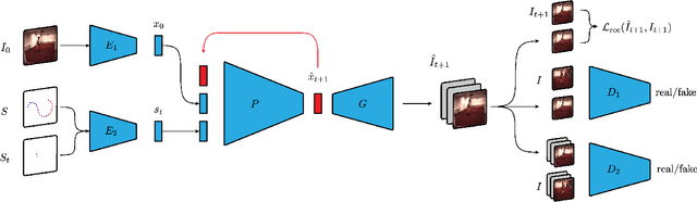 Figure 3 for Video Synthesis from a Single Image and Motion Stroke