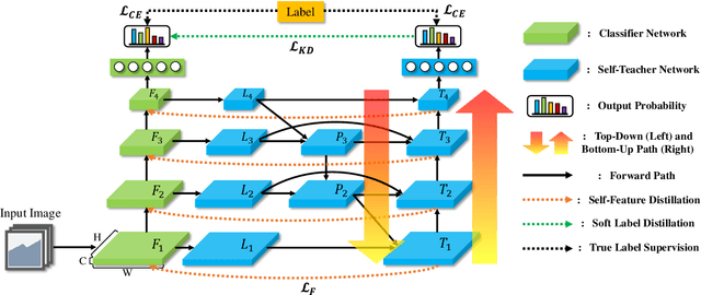 Figure 3 for Refine Myself by Teaching Myself: Feature Refinement via Self-Knowledge Distillation