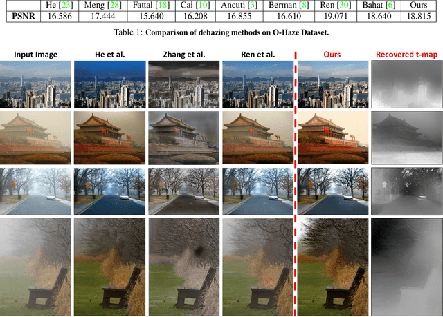 Figure 1 for "Double-DIP": Unsupervised Image Decomposition via Coupled Deep-Image-Priors