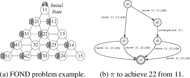 Figure 1 for Recognizing LTLf/PLTLf Goals in Fully Observable Non-Deterministic Domain Models