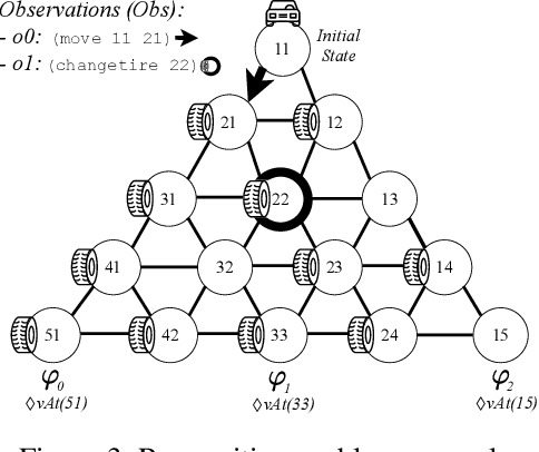 Figure 4 for Recognizing LTLf/PLTLf Goals in Fully Observable Non-Deterministic Domain Models
