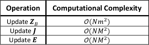 Figure 3 for Low-Rank Isomap Algorithm