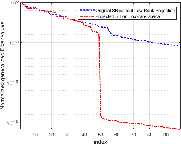 Figure 4 for Low-Rank Isomap Algorithm