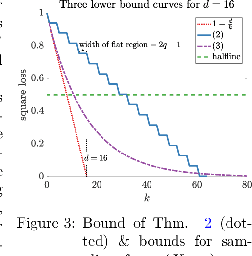 Figure 2 for A case where a spindly two-layer linear network whips any neural network with a fully connected input layer