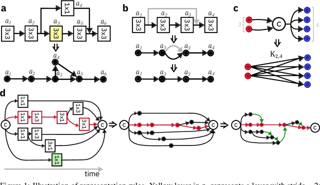 Figure 1 for 5 Parallel Prism: A topology for pipelined implementations of convolutional neural networks using computational memory