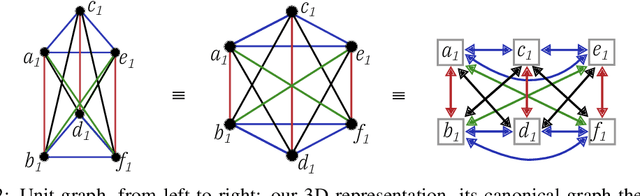 Figure 2 for 5 Parallel Prism: A topology for pipelined implementations of convolutional neural networks using computational memory