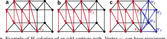 Figure 4 for 5 Parallel Prism: A topology for pipelined implementations of convolutional neural networks using computational memory