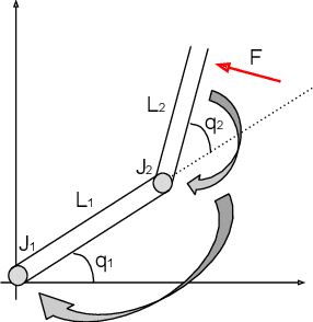 Figure 2 for Wait for me! Towards socially assistive walk companions
