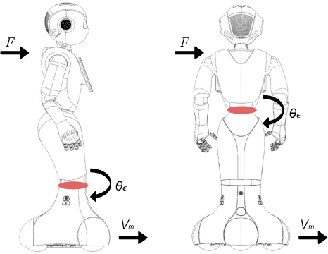 Figure 3 for Wait for me! Towards socially assistive walk companions