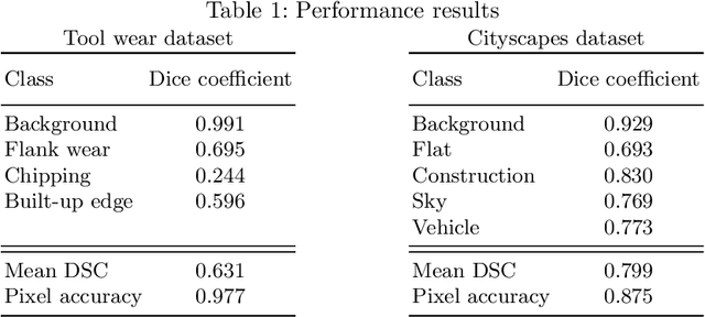 Figure 2 for An Uncertainty-based Human-in-the-loop System for Industrial Tool Wear Analysis