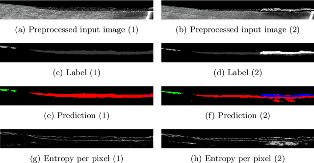 Figure 3 for An Uncertainty-based Human-in-the-loop System for Industrial Tool Wear Analysis