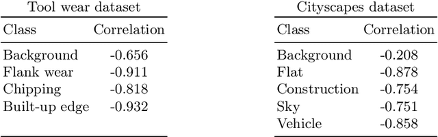 Figure 4 for An Uncertainty-based Human-in-the-loop System for Industrial Tool Wear Analysis