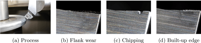 Figure 1 for An Uncertainty-based Human-in-the-loop System for Industrial Tool Wear Analysis