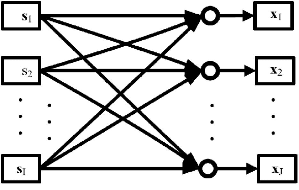 Figure 4 for Amateur Drones Detection: A machine learning approach utilizing the acoustic signals in the presence of strong interference