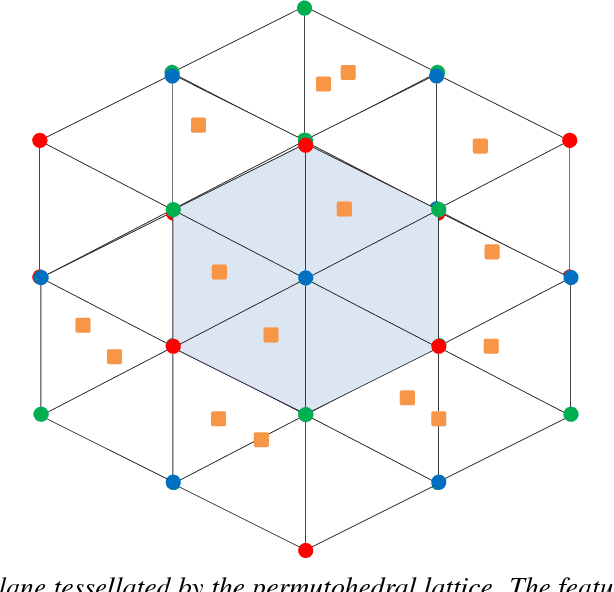 Figure 1 for Efficient Linear Programming for Dense CRFs