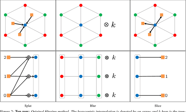 Figure 3 for Efficient Linear Programming for Dense CRFs