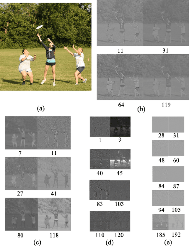 Figure 2 for End-to-end Compression Towards Machine Vision: Network Architecture Design and Optimization