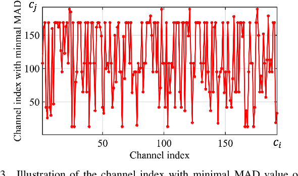 Figure 3 for End-to-end Compression Towards Machine Vision: Network Architecture Design and Optimization