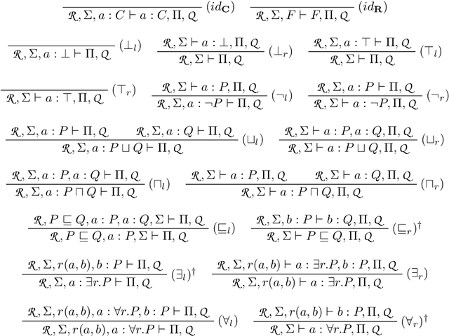 Figure 1 for Uniform and Modular Sequent Systems for Description Logics