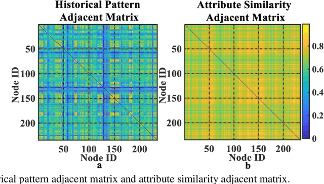 Figure 3 for Spatial-Temporal Feature Extraction and Evaluation Network for Citywide Traffic Condition Prediction