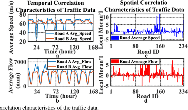 Figure 1 for Spatial-Temporal Feature Extraction and Evaluation Network for Citywide Traffic Condition Prediction