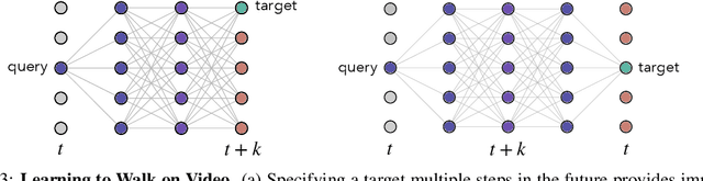 Figure 4 for Space-Time Correspondence as a Contrastive Random Walk