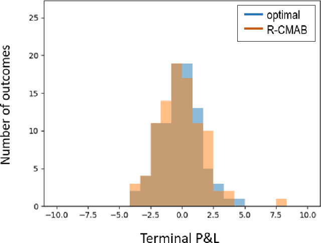 Figure 3 for Hedging using reinforcement learning: Contextual $k$-Armed Bandit versus $Q$-learning