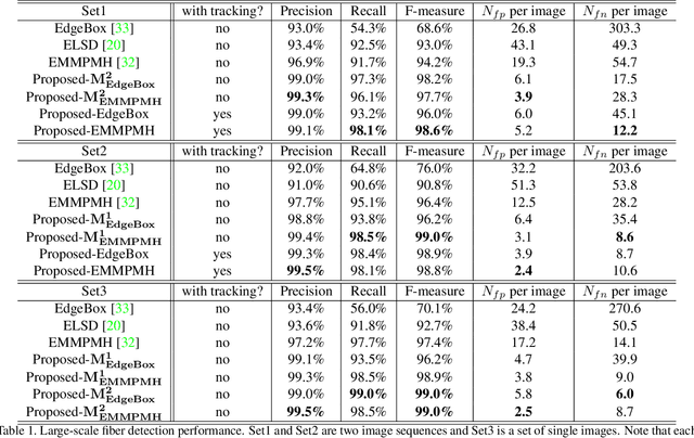 Figure 2 for Unsupervised Learning for Large-Scale Fiber Detection and Tracking in Microscopic Material Images