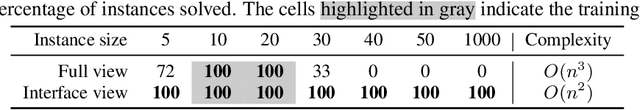 Figure 2 for Strong Generalization and Efficiency in Neural Programs