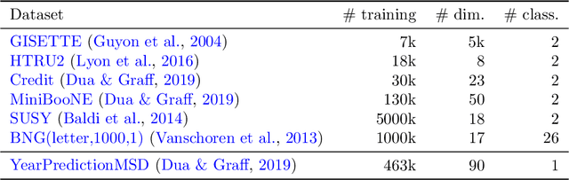 Figure 4 for One-Nearest-Neighbor Search is All You Need for Minimax Optimal Regression and Classification
