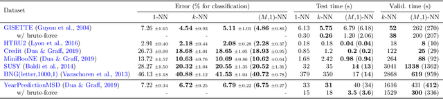 Figure 2 for One-Nearest-Neighbor Search is All You Need for Minimax Optimal Regression and Classification