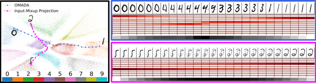 Figure 1 for On-manifold Adversarial Data Augmentation Improves Uncertainty Calibration