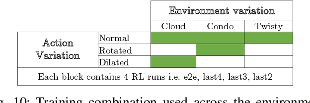 Figure 2 for Autonomous Navigation via Deep Reinforcement Learning for Resource Constraint Edge Nodes using Transfer Learning