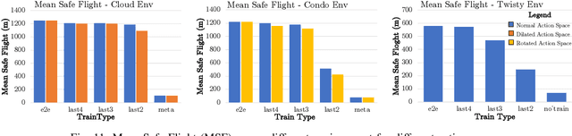 Figure 3 for Autonomous Navigation via Deep Reinforcement Learning for Resource Constraint Edge Nodes using Transfer Learning
