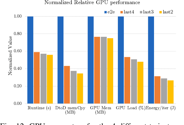 Figure 4 for Autonomous Navigation via Deep Reinforcement Learning for Resource Constraint Edge Nodes using Transfer Learning