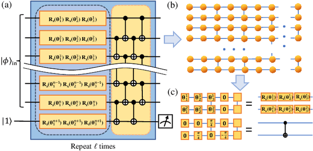Figure 2 for Quantum Private Distributed Learning Through Blind Quantum Computing