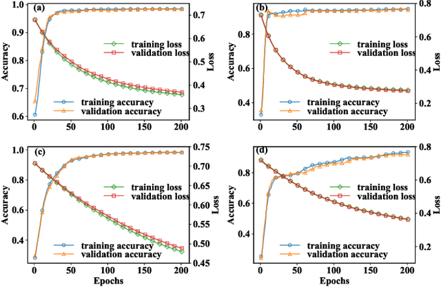 Figure 3 for Quantum Private Distributed Learning Through Blind Quantum Computing