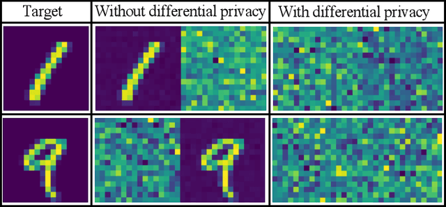 Figure 4 for Quantum Private Distributed Learning Through Blind Quantum Computing