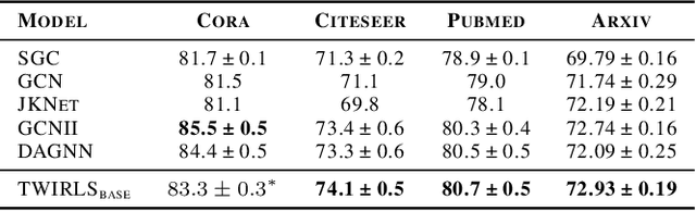 Figure 3 for Graph Neural Networks Inspired by Classical Iterative Algorithms