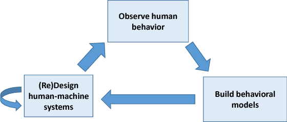 Figure 2 for Human-Machine Inference Networks For Smart Decision Making: Opportunities and Challenges