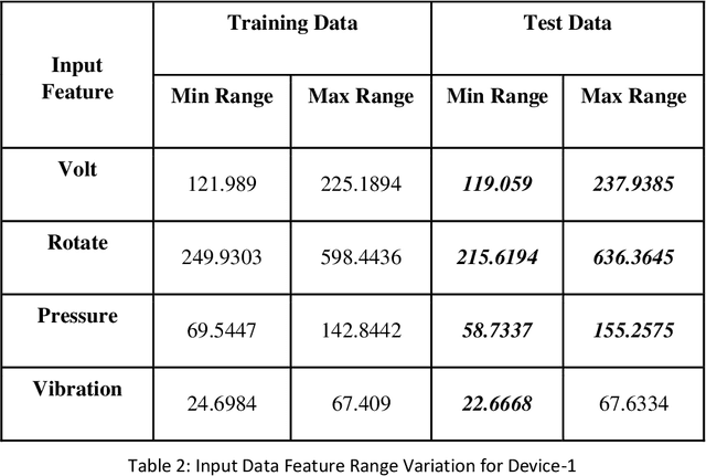 Figure 4 for Survival Analysis on Structured Data using Deep Reinforcement Learning