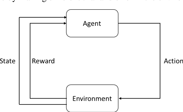 Figure 1 for Survival Analysis on Structured Data using Deep Reinforcement Learning