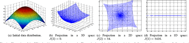 Figure 4 for A Non-linear Approach to Space Dimension Perception by a Naive Agent