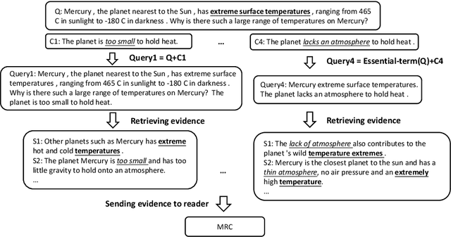 Figure 2 for Learning to Attend On Essential Terms: An Enhanced Retriever-Reader Model for Open-domain Question Answering