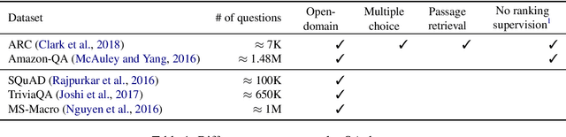 Figure 1 for Learning to Attend On Essential Terms: An Enhanced Retriever-Reader Model for Open-domain Question Answering