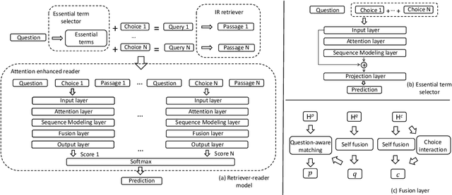 Figure 3 for Learning to Attend On Essential Terms: An Enhanced Retriever-Reader Model for Open-domain Question Answering
