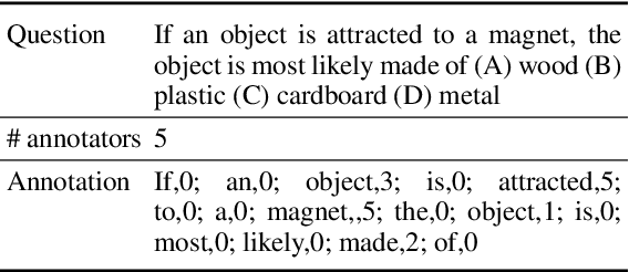 Figure 4 for Learning to Attend On Essential Terms: An Enhanced Retriever-Reader Model for Open-domain Question Answering