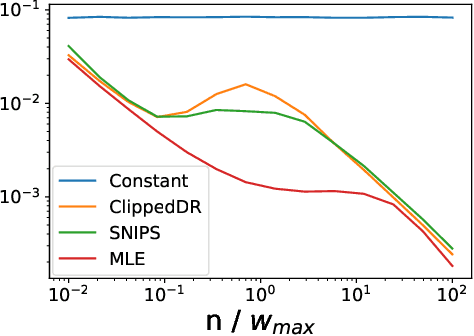 Figure 2 for Empirical Likelihood for Contextual Bandits