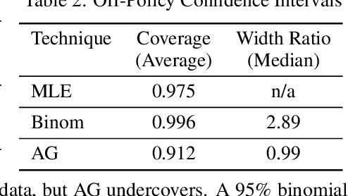 Figure 3 for Empirical Likelihood for Contextual Bandits